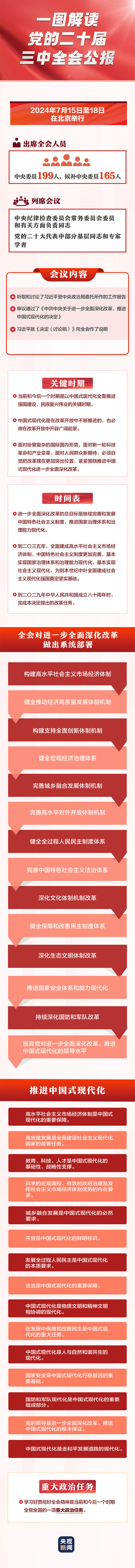 黨的二十屆三中全會(huì)公報(bào)解讀
