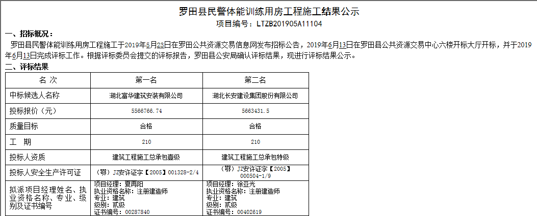 热烈庆祝罗田县公安局民警体能训练用房项目正式动工