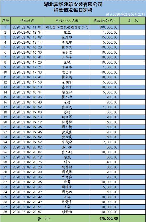 湖北富华建筑安装有限公司关于支持疫情防控爱心捐赠的倡议书