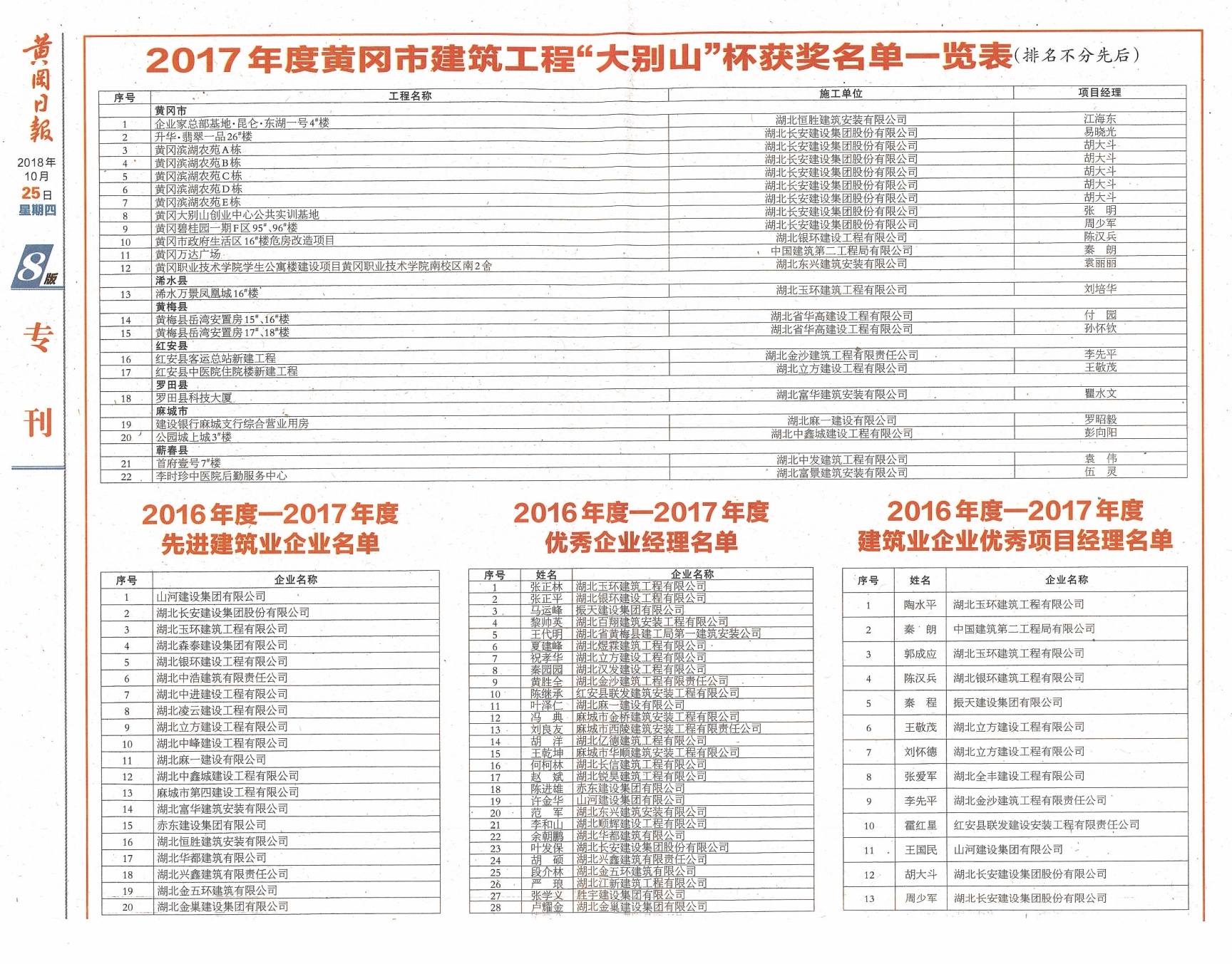 黄冈日报（2017年度黄冈市修建工程n蟊鹕健北窠泵ヒ焕辣恚