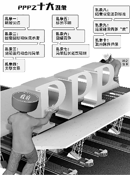2018年PPP市场现十大乱象强监管纠偏纠错规范发展