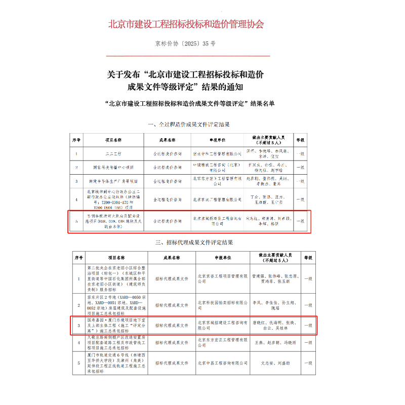 北京市京標價協(xié) 成果文件等級評定