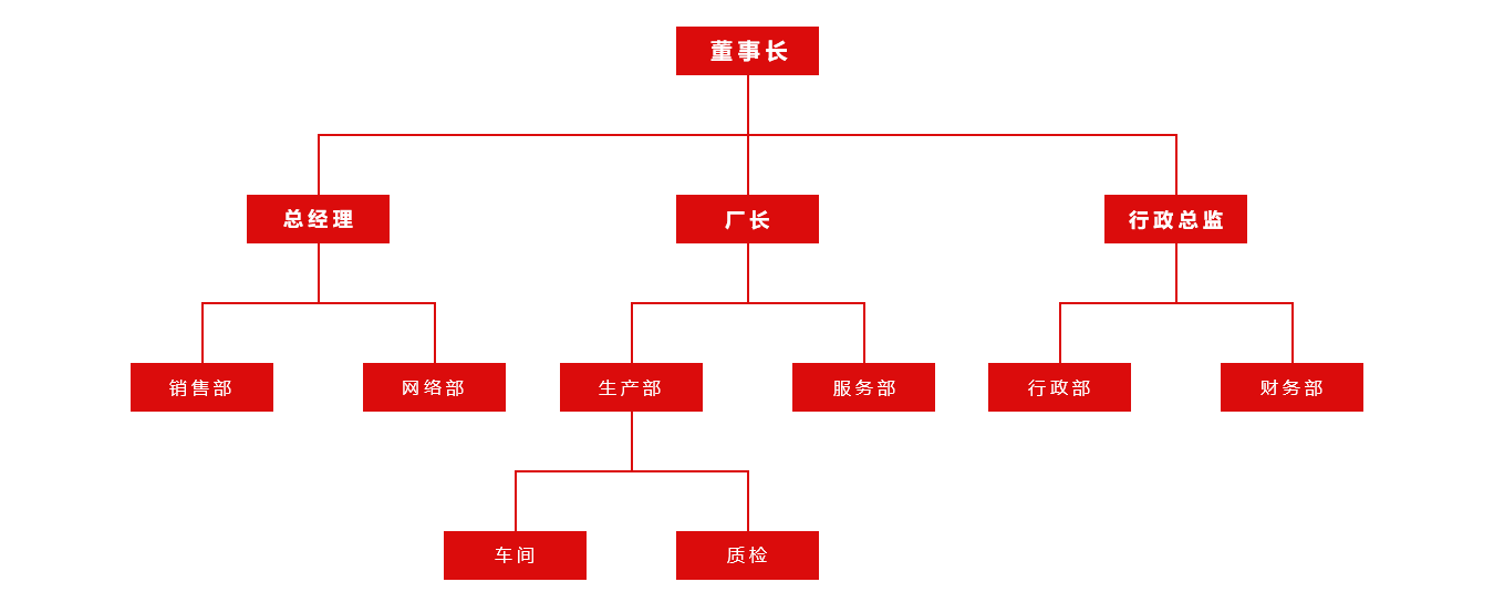 組織架構