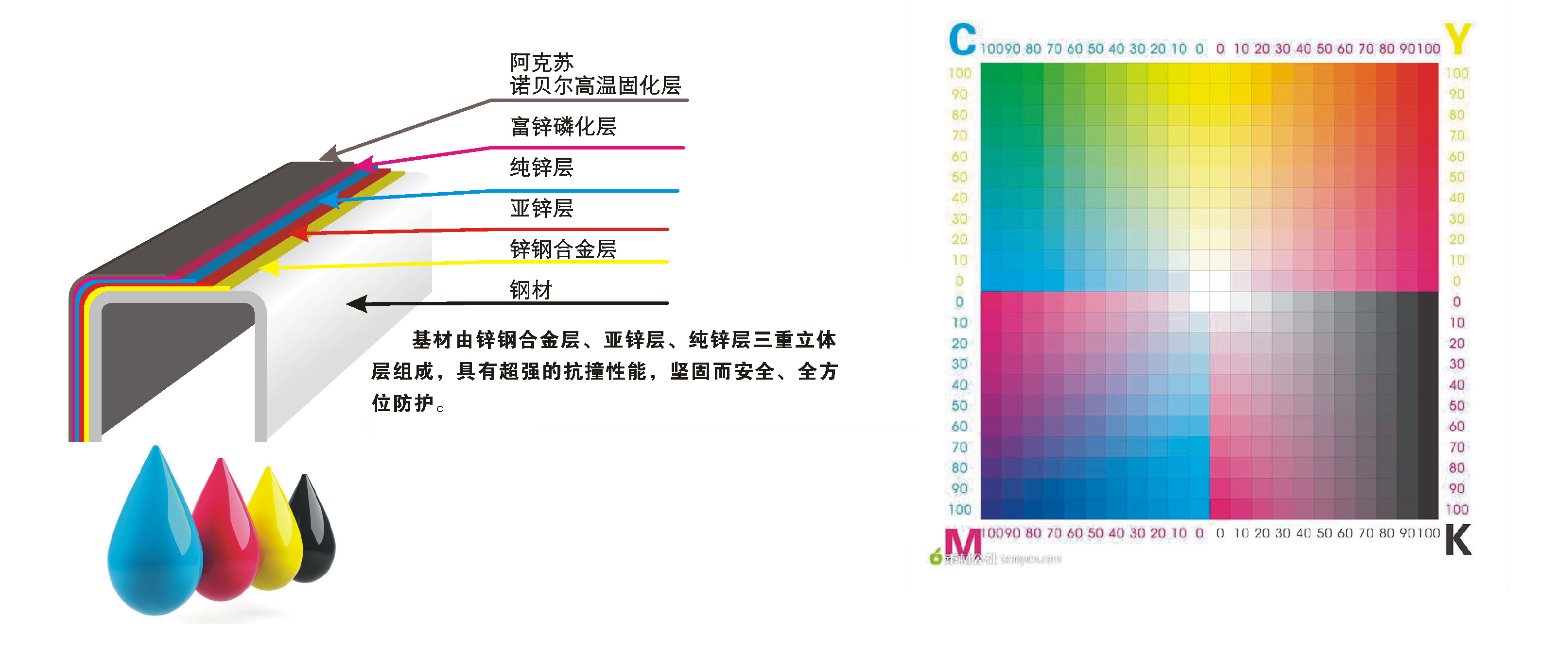 技術