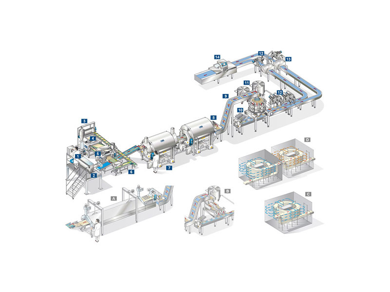 Pasta food production line