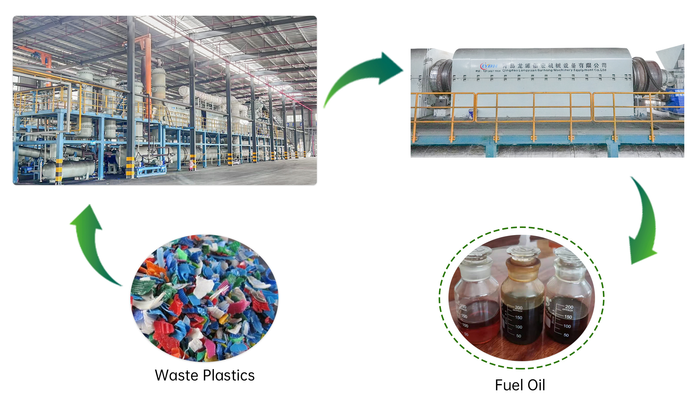 50ton Fully Continuous Waste Plastic Pyrolysis Plant