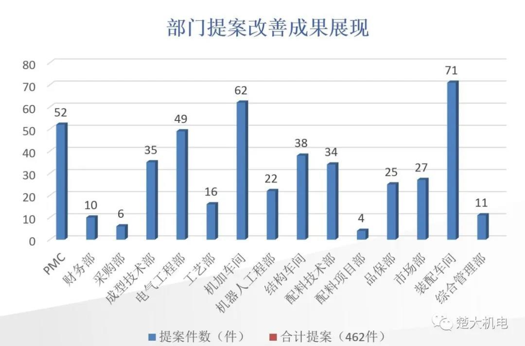 楚大智能 | 2020年上半年度提案改善、产品创新表彰剪影