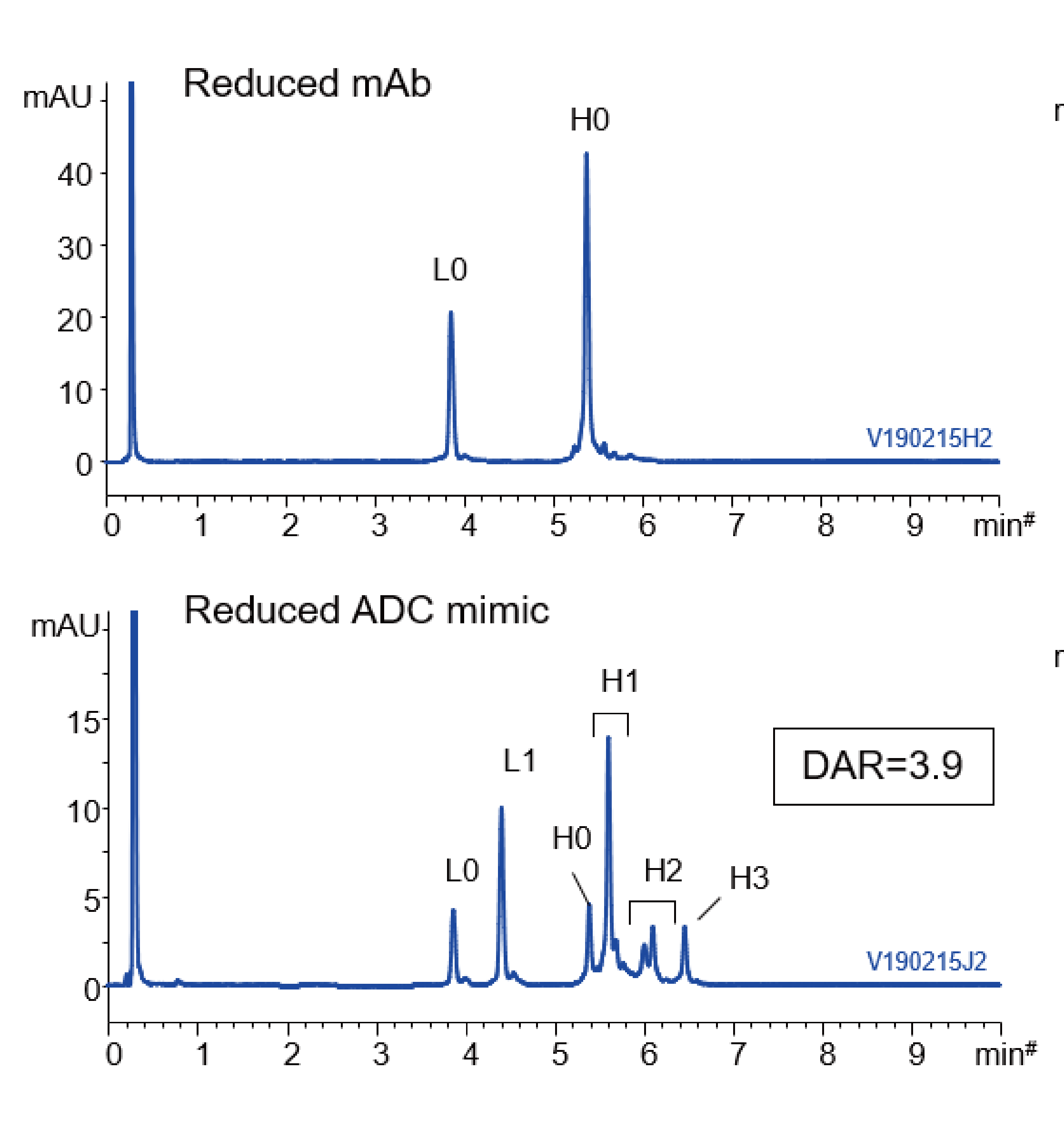 生物分离反相色谱柱 triart 系列 ymc rp-上海汉尧仪器设备有限公司