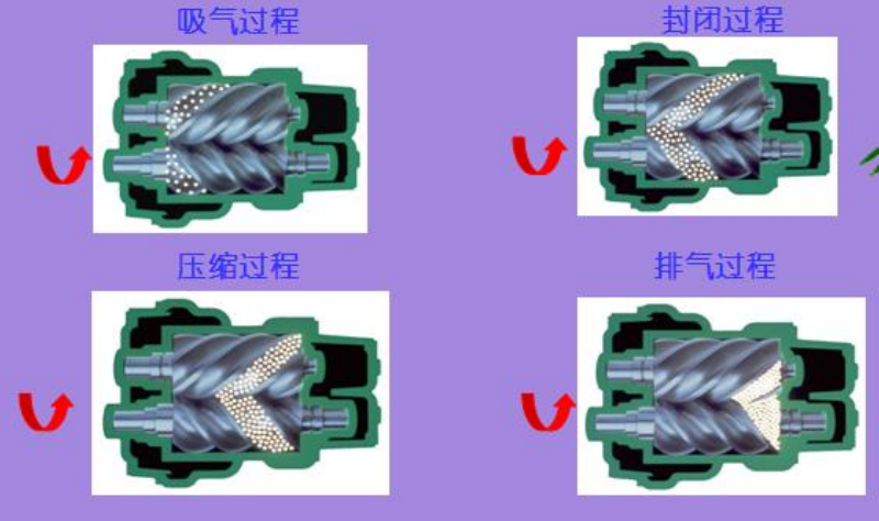 螺桿式空氣壓縮機