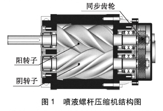 螺桿壓縮機(jī)簡(jiǎn)介