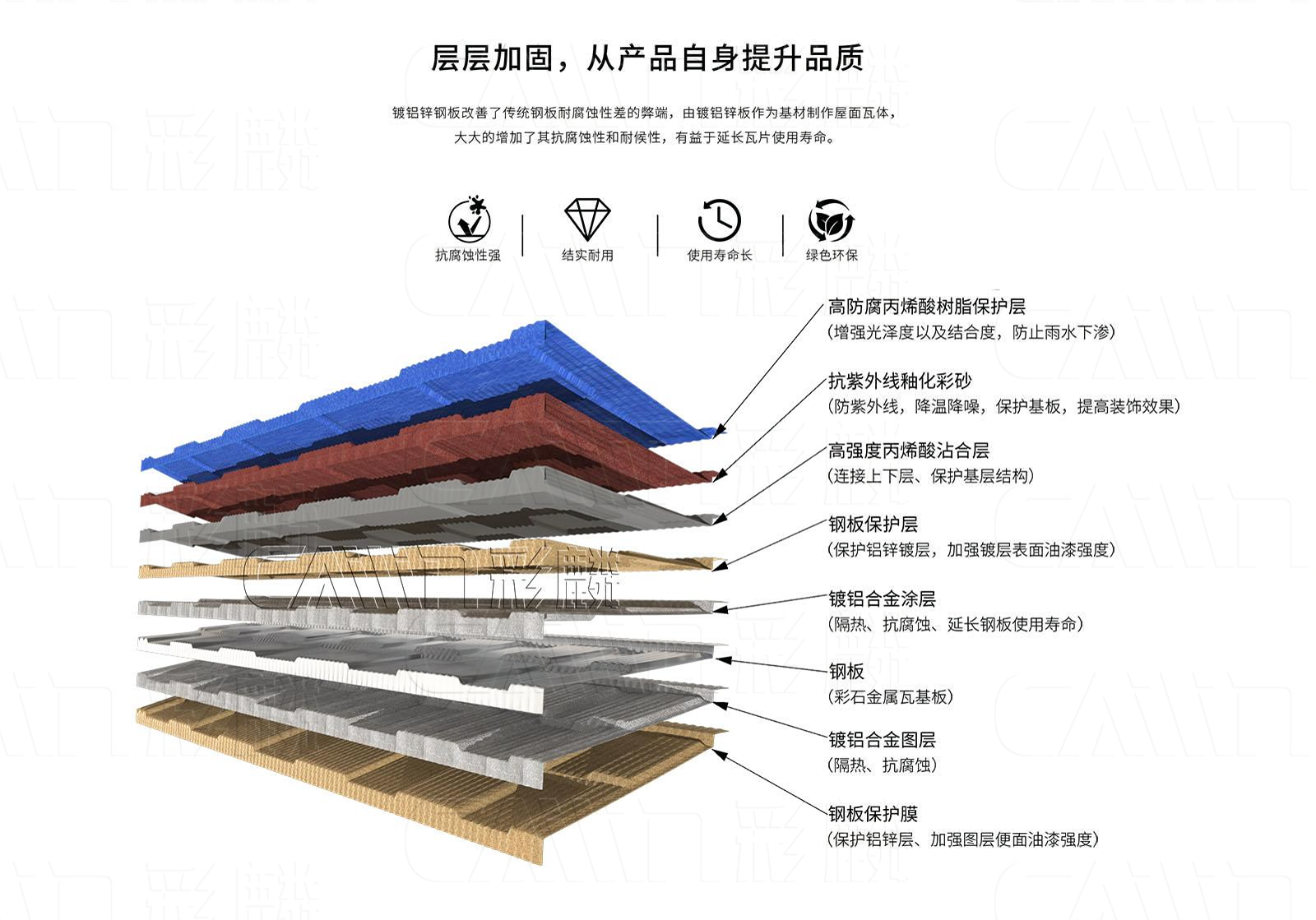 彩石金属瓦是什么材料做的？