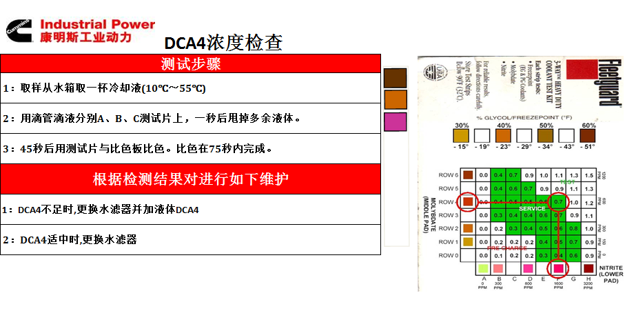 L9.3 - DCA4浓度检查