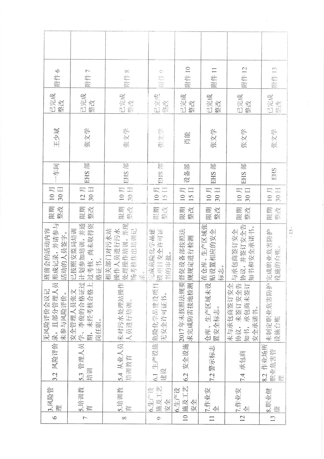 武汉中有药业有限公司安全生产标准化自评报告