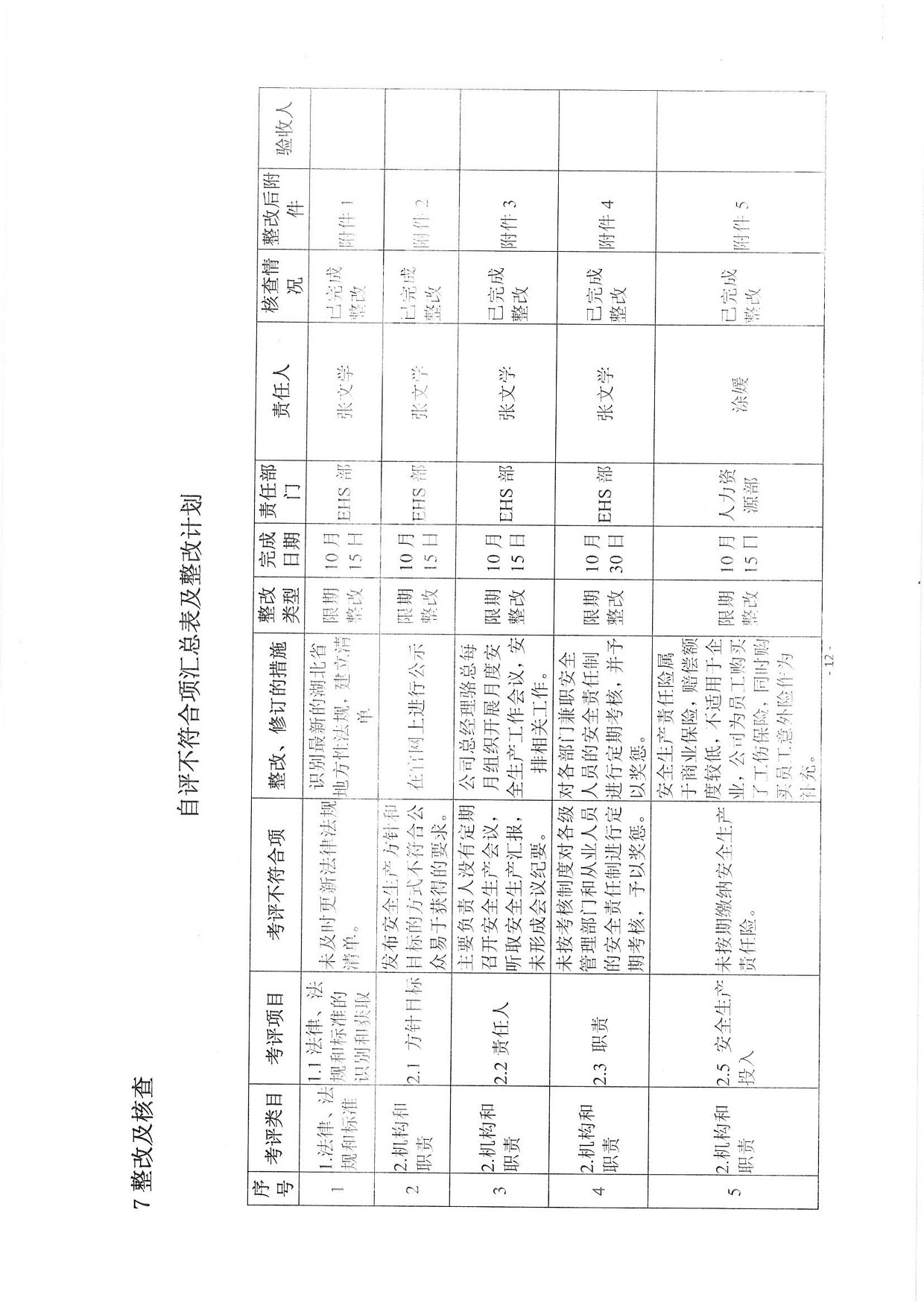 武汉中有药业有限公司安全生产标准化自评报告