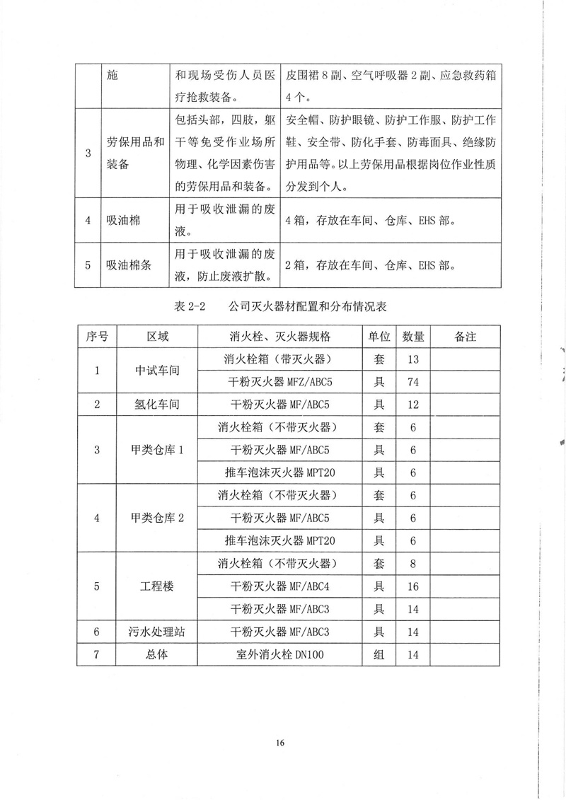 5-危险废弃物应急预案