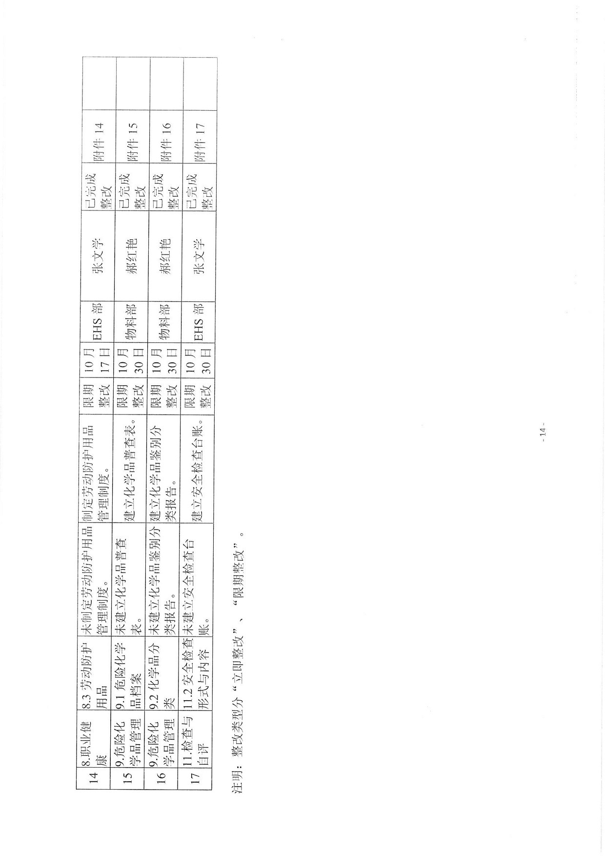 武汉中有药业有限公司安全生产标准化自评报告