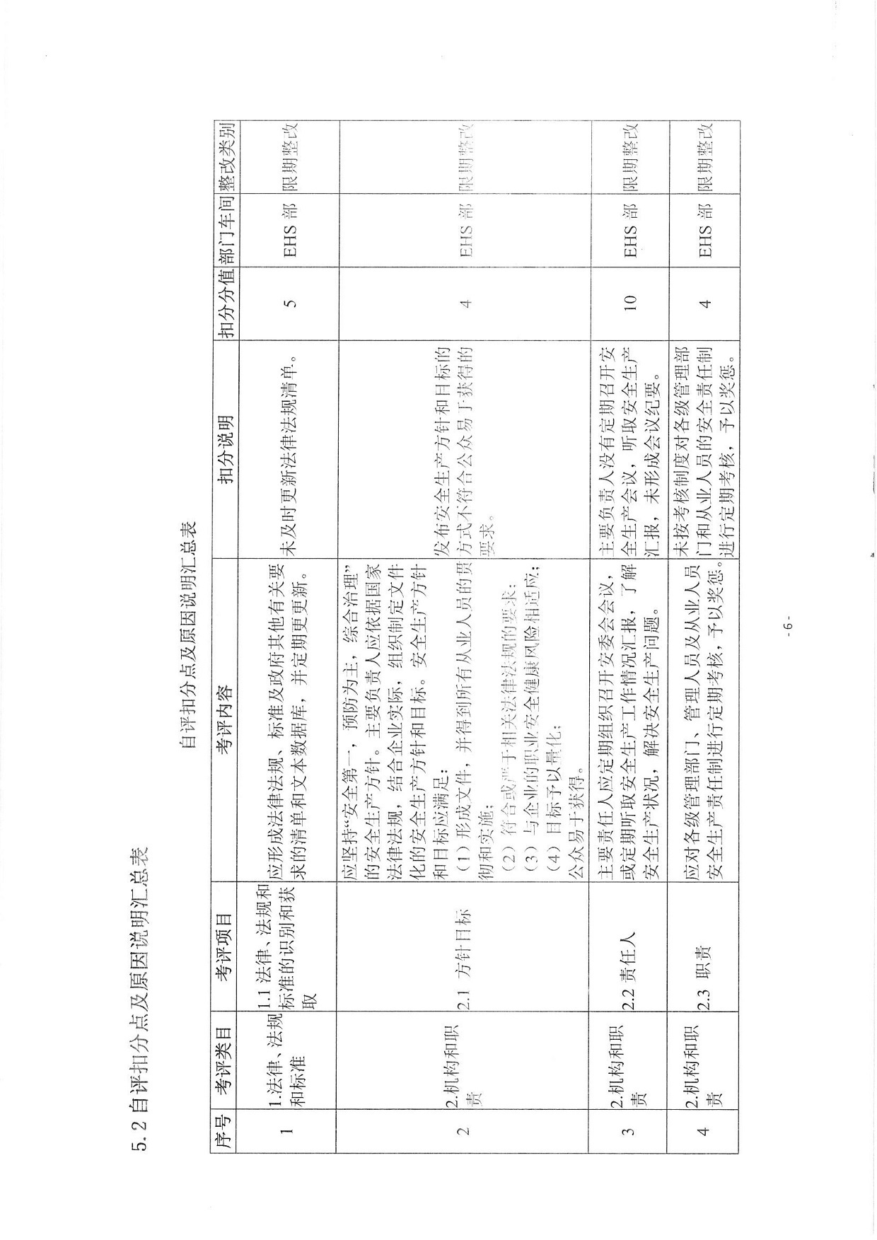 武汉中有药业有限公司安全生产标准化自评报告