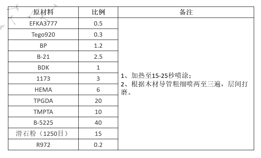 UV实木（贴木）入孔填充无溶剂喷涂底漆