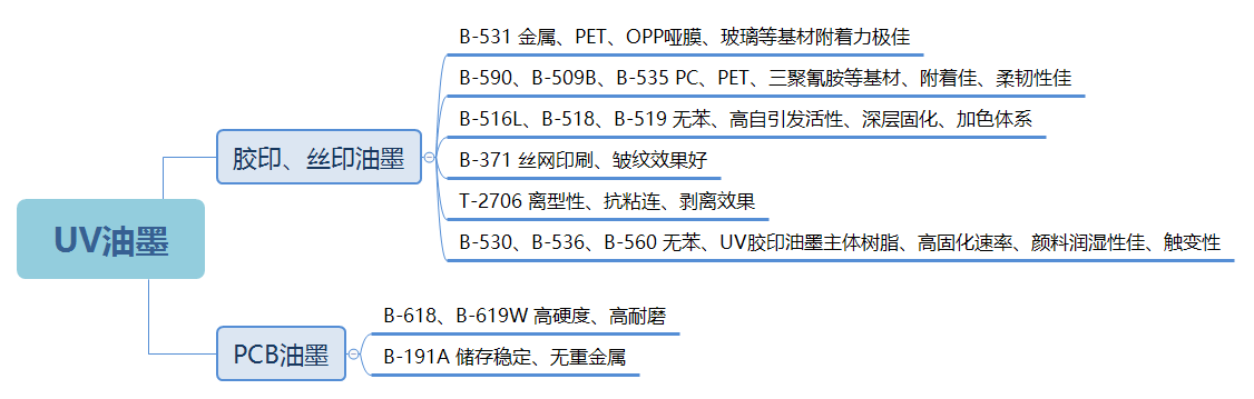 产品推荐：