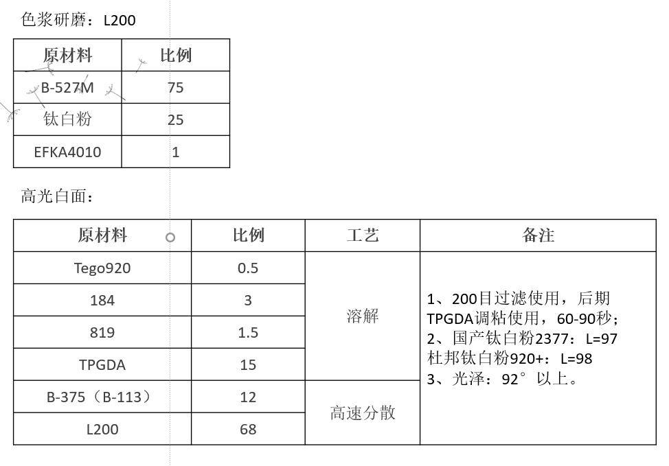 UV激光辊白色亮光面漆