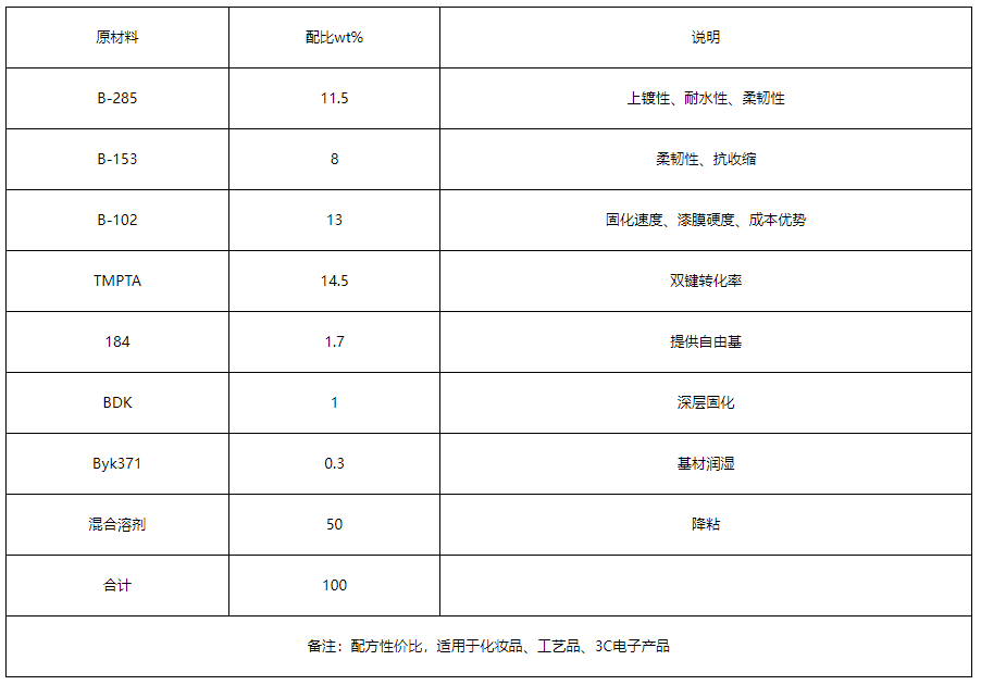 V电镀底漆配方例举(—):