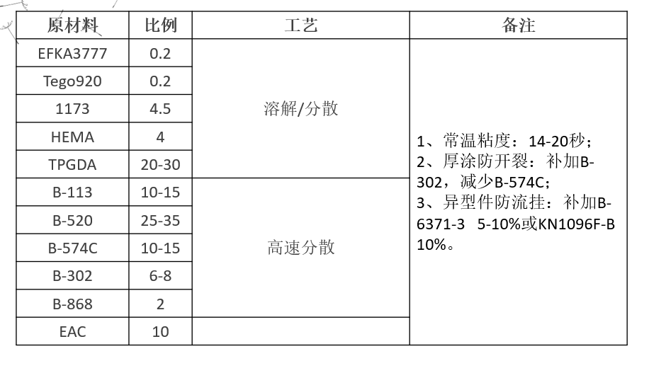 UV喷涂亮光清面漆