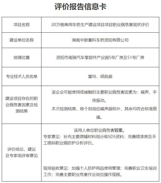 湖南中联重科车桥资阳有限公司