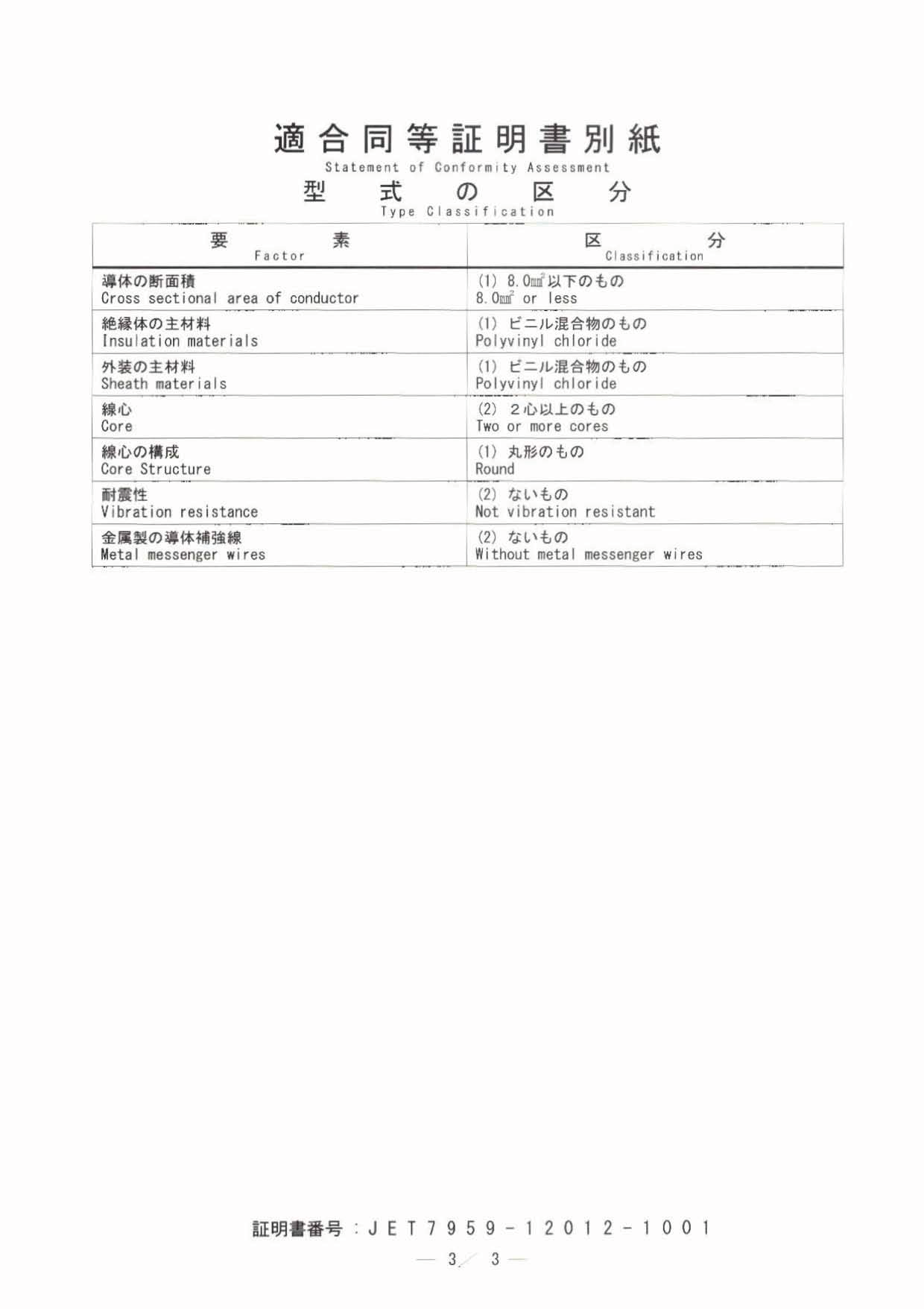 交流充電槍電纜（日標證書03）