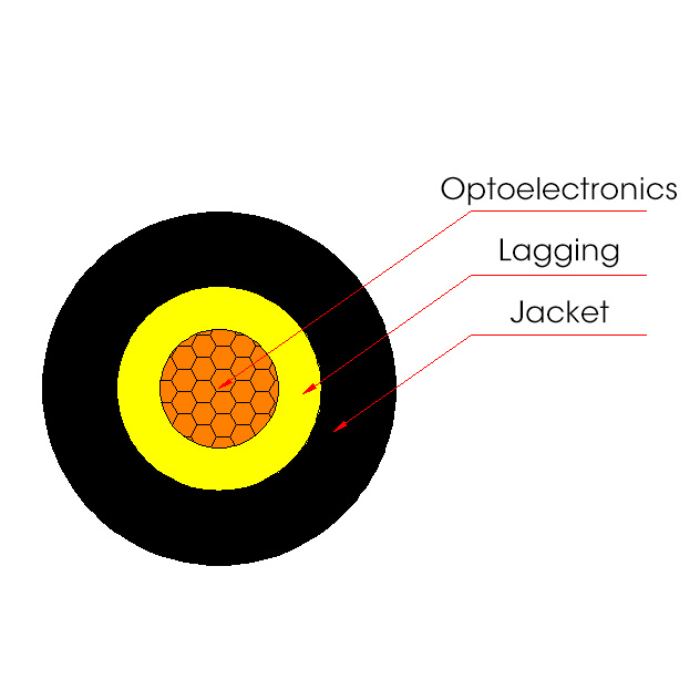 How to optimize the structure of wire and cable