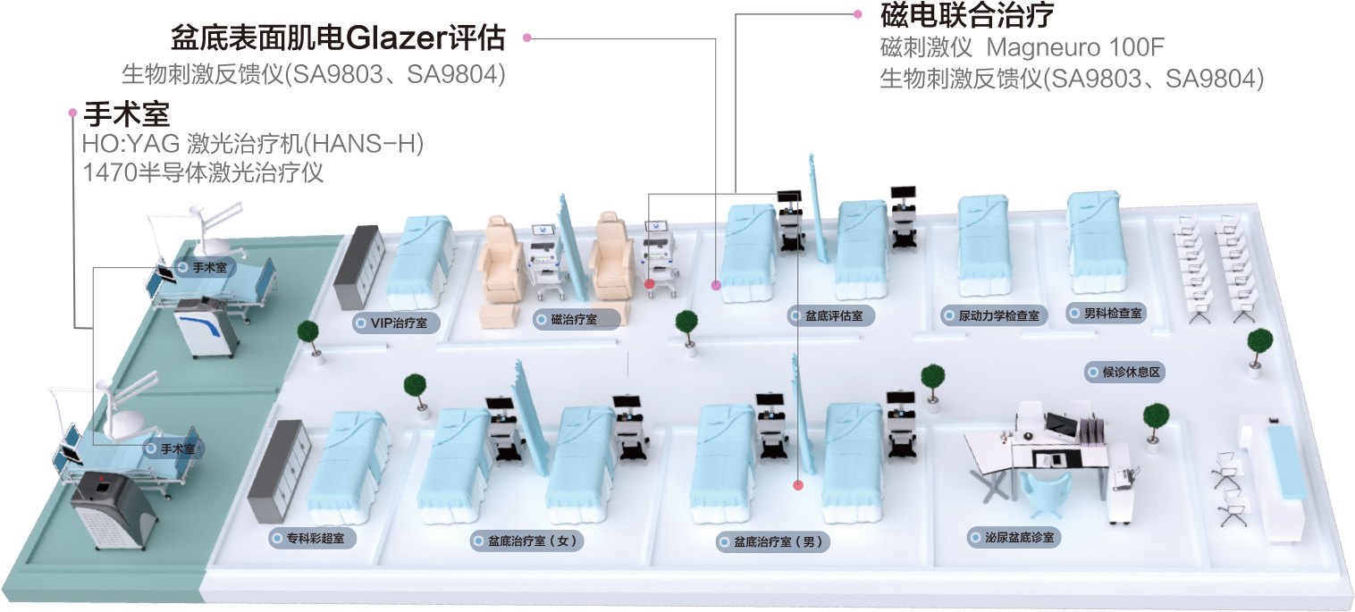 泌尿康復(fù)整體解決方案 泌尿康復(fù)整體解決方案