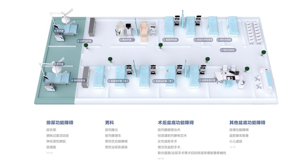泌尿康復(fù)整體解決方案 泌尿康復(fù)整體解決方案