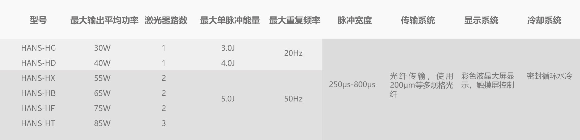 HANS-H(鈥伴)系列鈥激光技術(shù)參數(shù) HANS-H(鈥伴)系列鈥激光技術(shù)參數(shù)