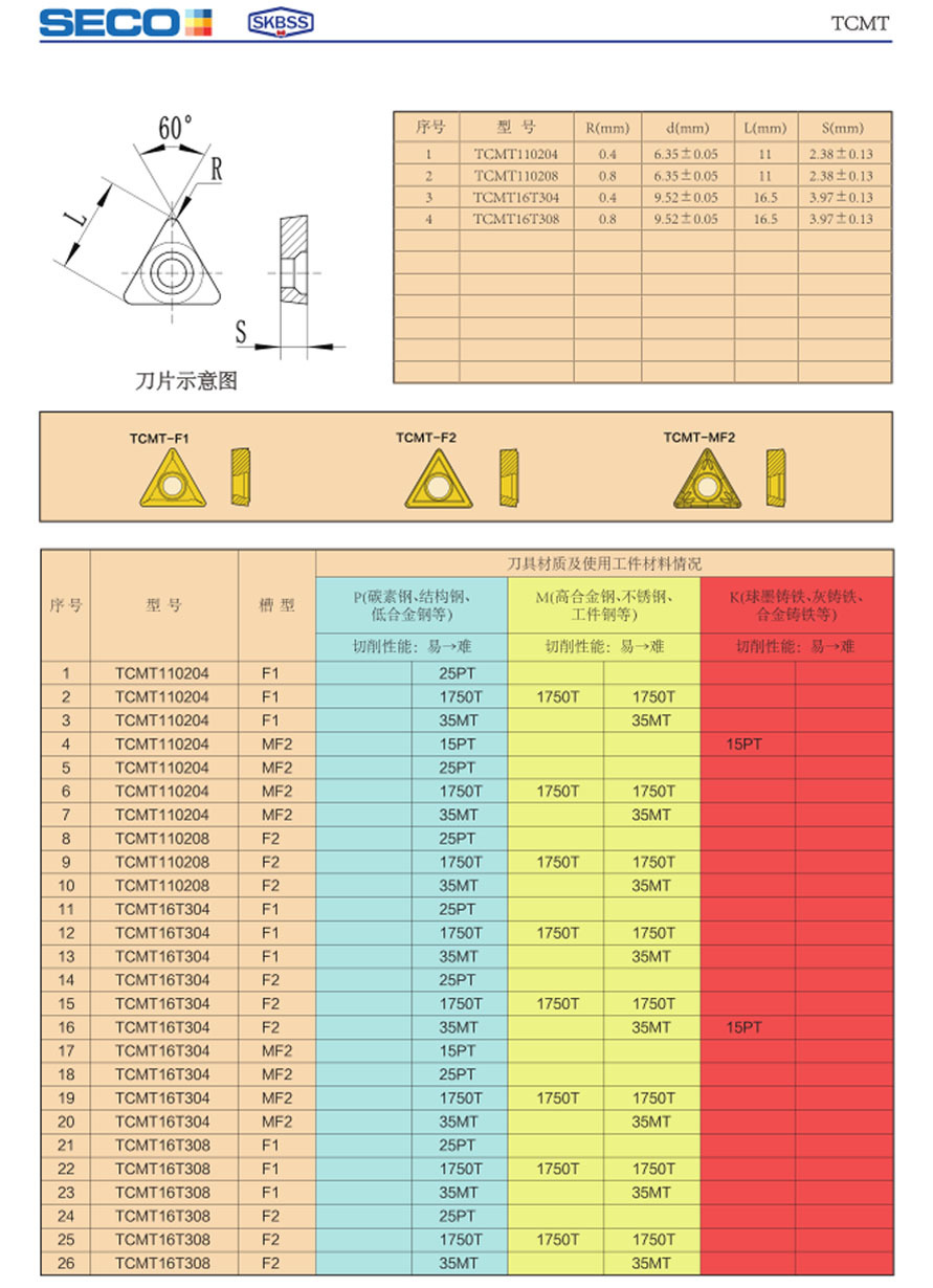 大连赛克刀具有限公司精工制造厂