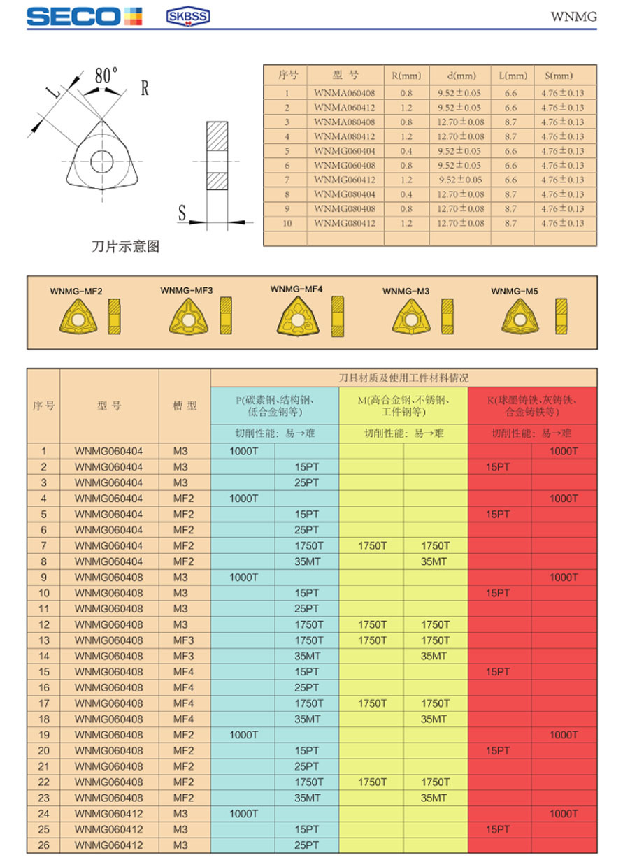 大连赛克刀具有限公司精工制造厂