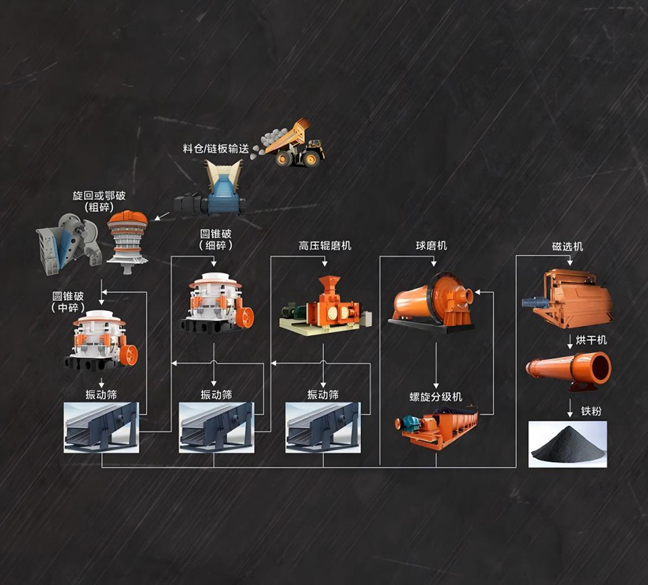 破碎研磨