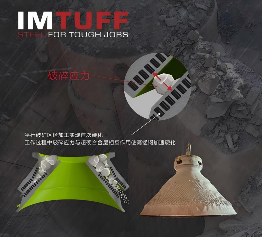 硬得富®TIM/HIM预埋圆锥衬板