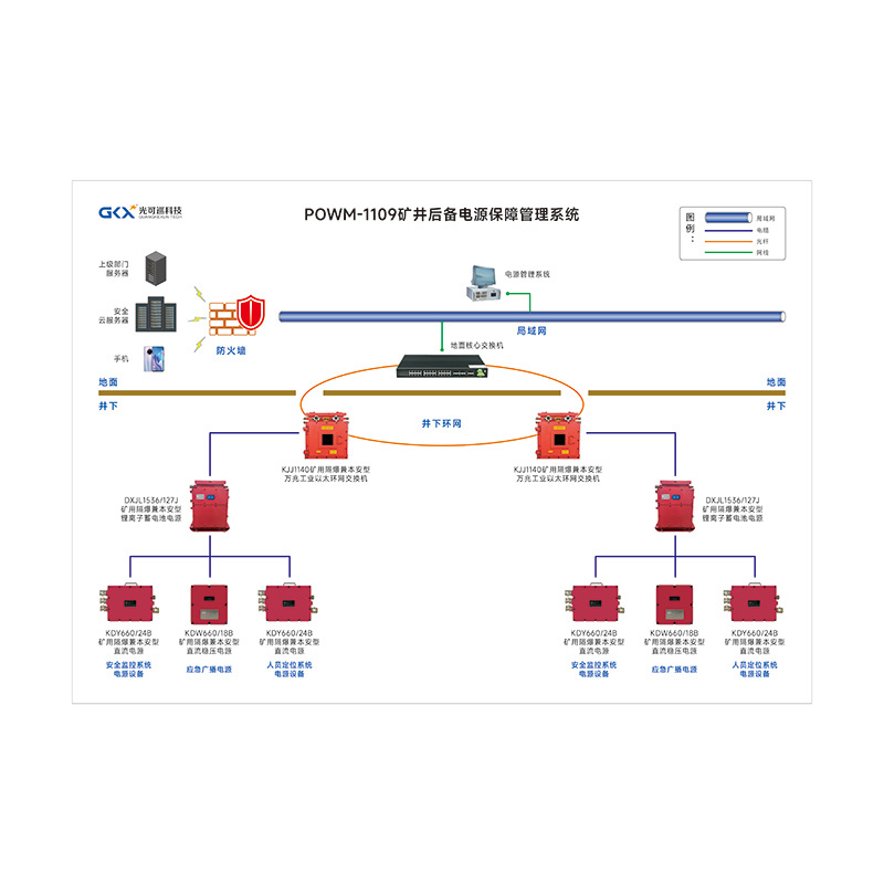 POWM-1109矿井后备电源保障管理系统