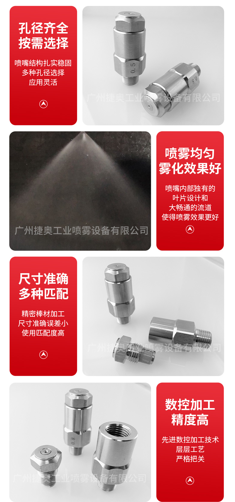 霧化噴嘴
