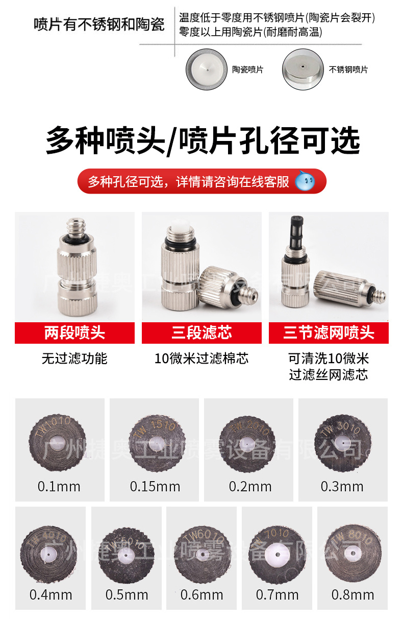 霧化噴嘴