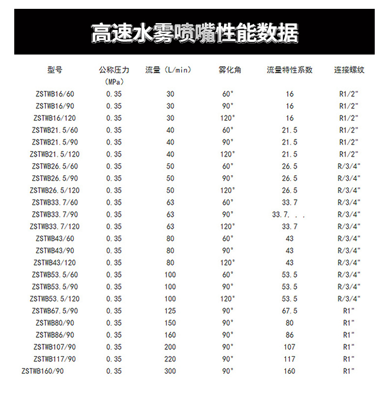 高壓細(xì)水霧化噴嘴