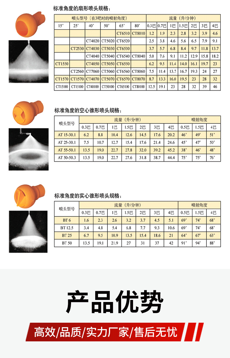 夾扣噴嘴