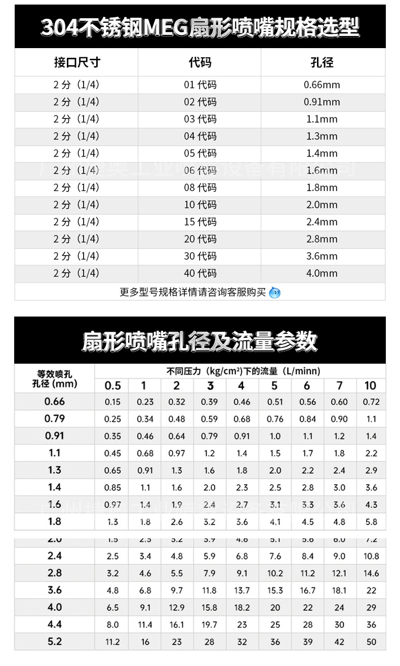 扇形噴嘴