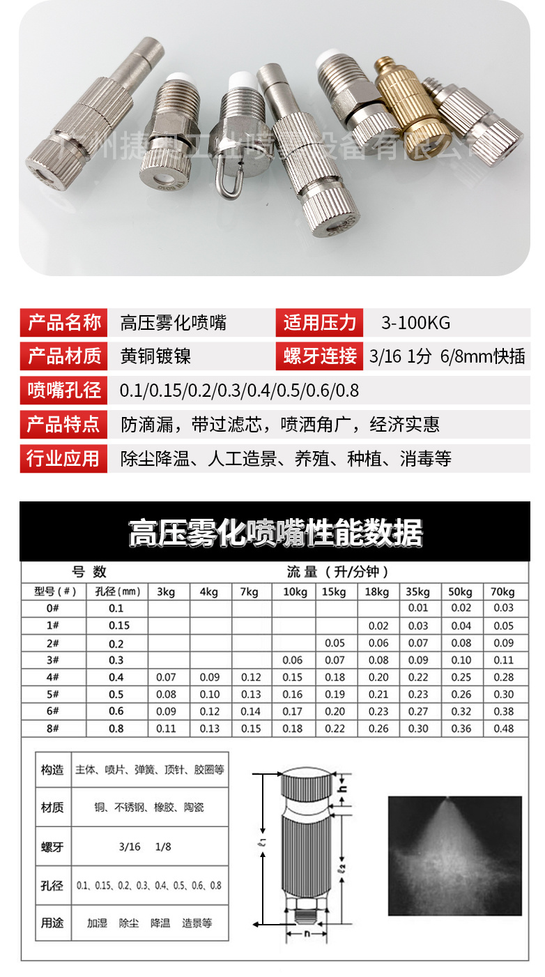 霧化噴嘴