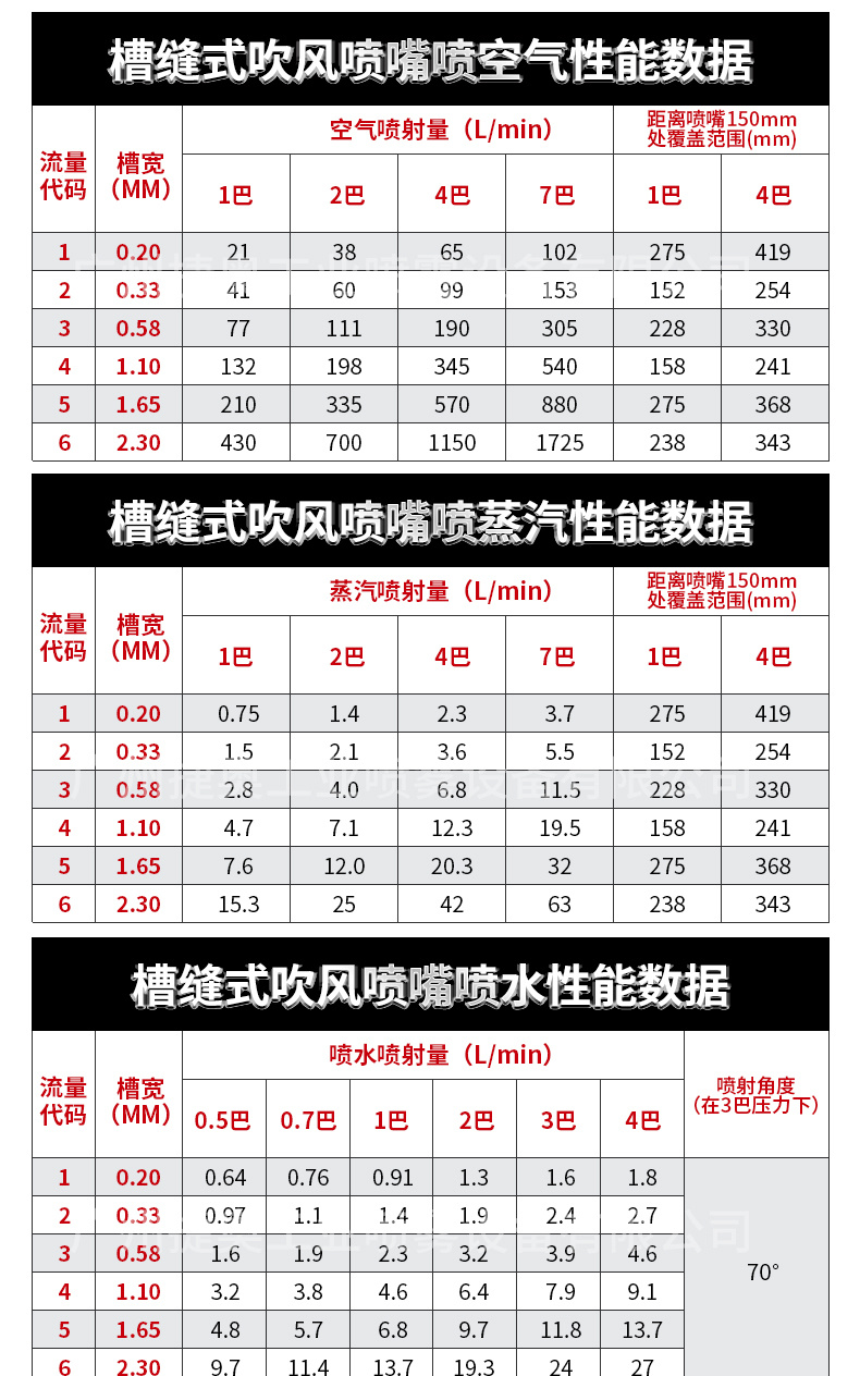 吹風(fēng)噴嘴