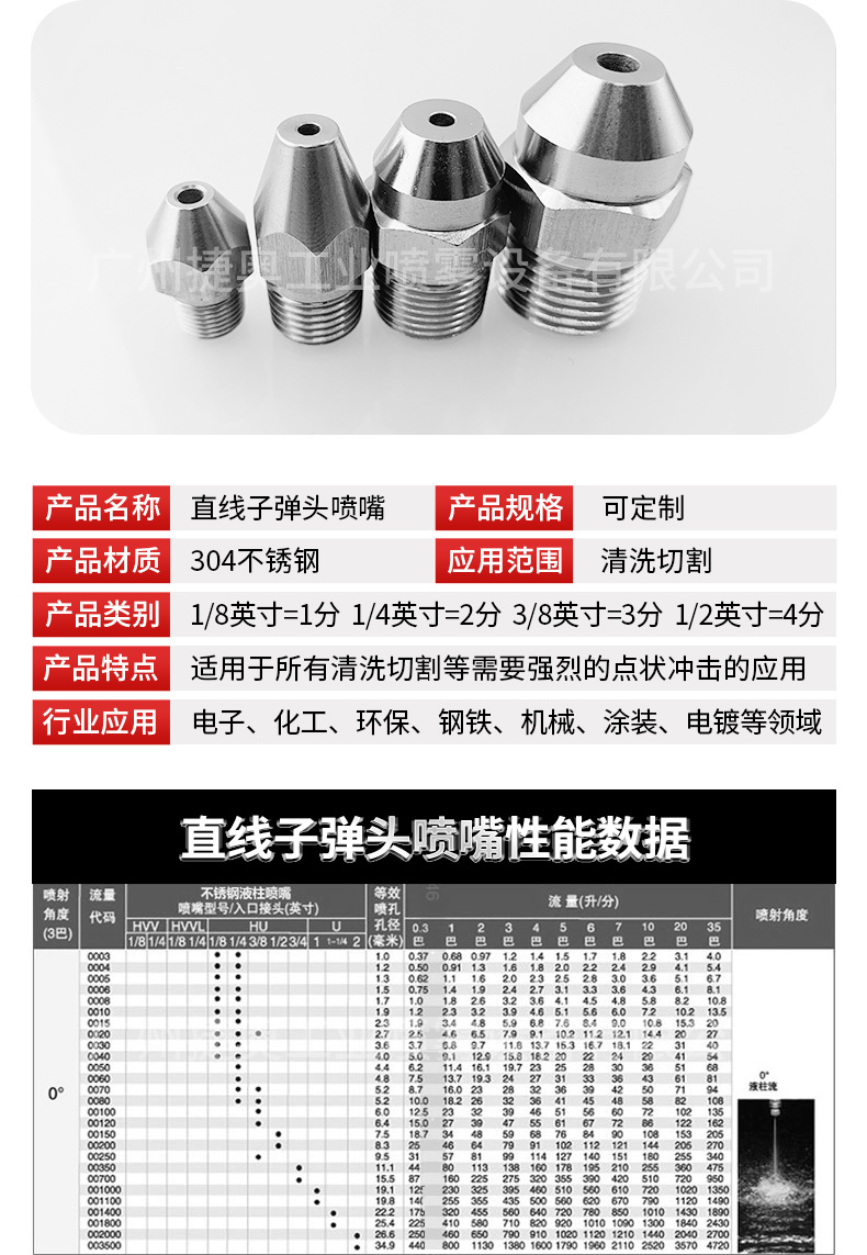 直線子彈頭噴嘴