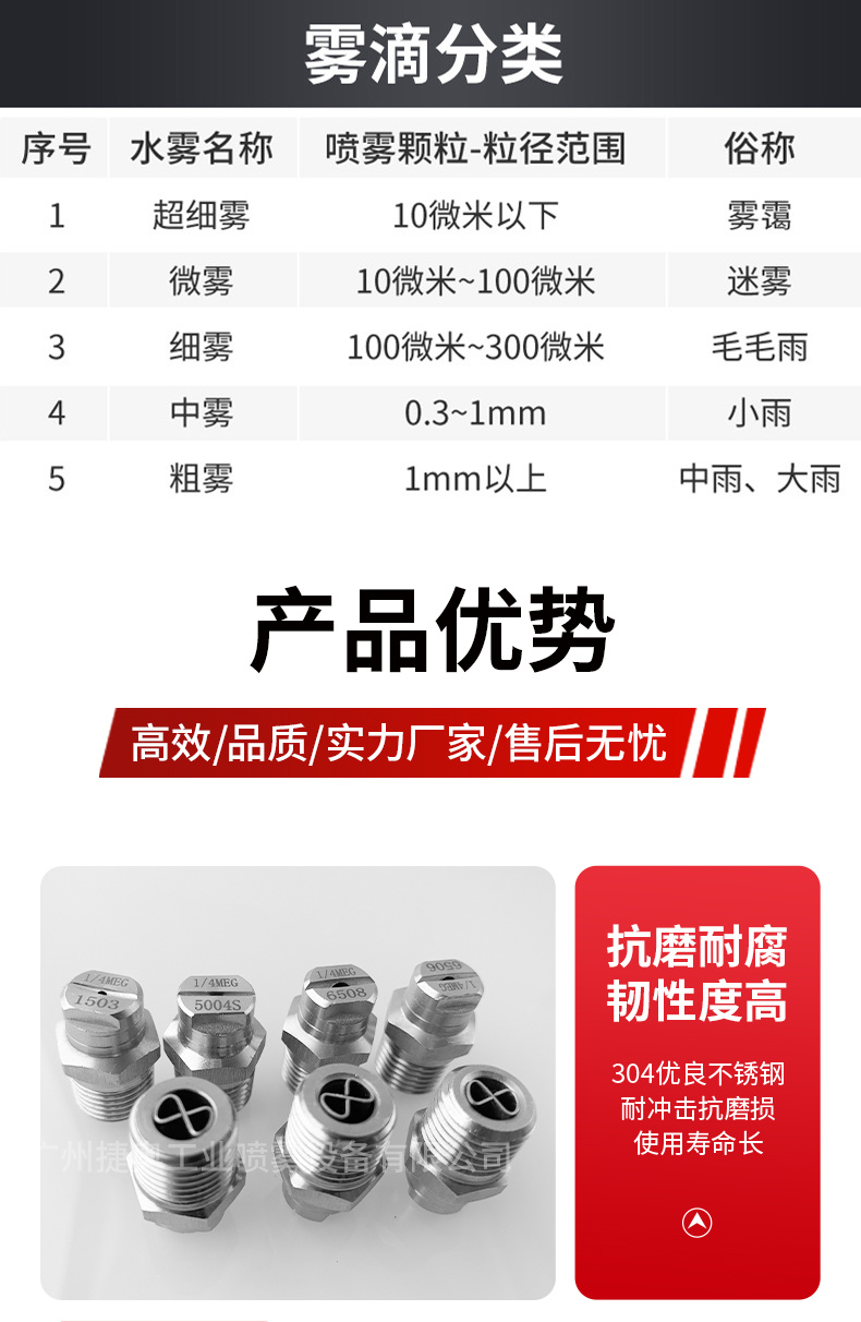 扇形噴嘴