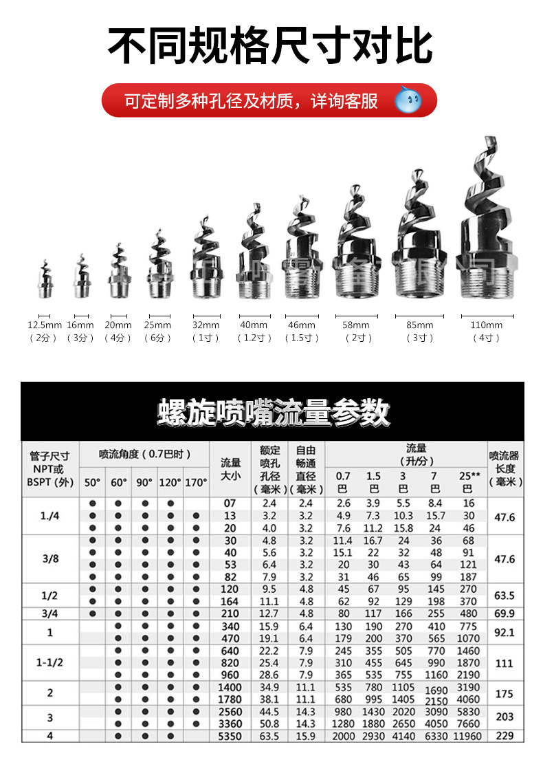 螺旋噴嘴