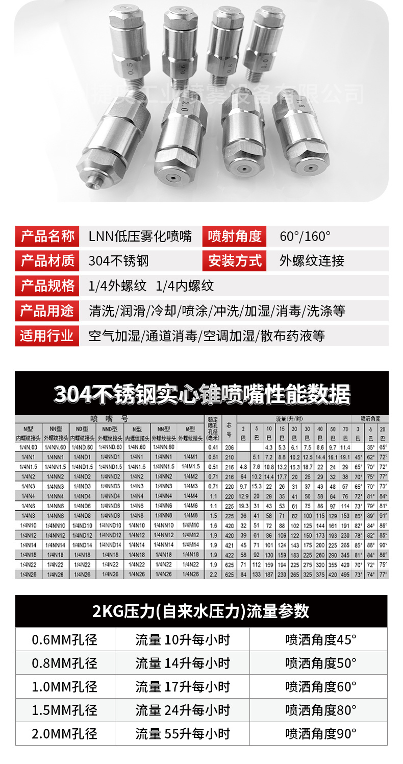 霧化噴嘴