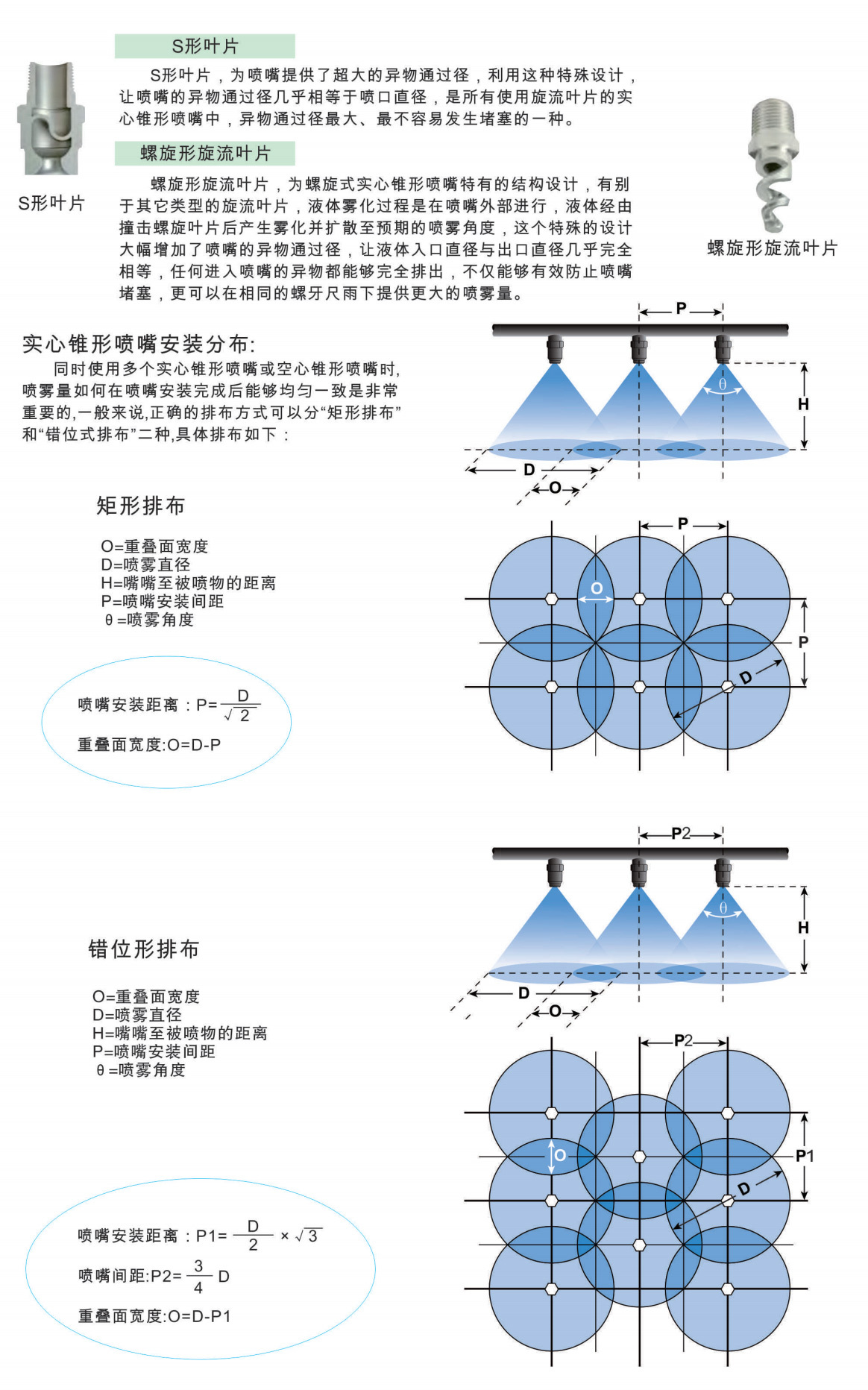 噴嘴的使用方法