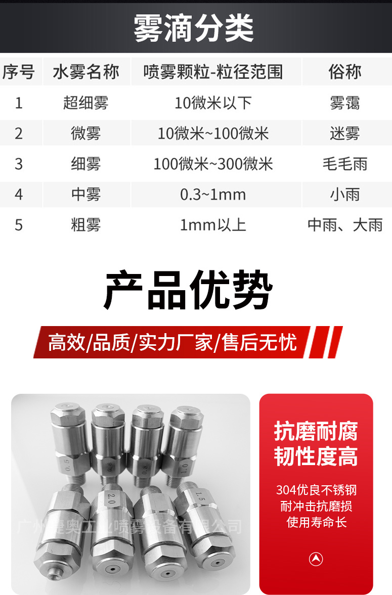 霧化噴嘴